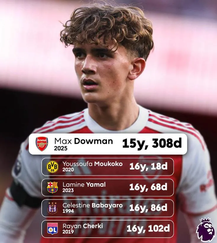 5 cầu thủ trẻ nhất từng ra sân tại Champions League